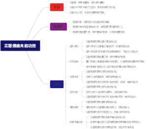 苁蓉煨鹿肉的功效