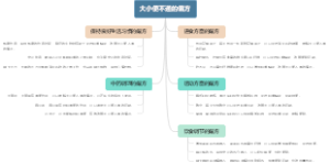大小便不通的偏方