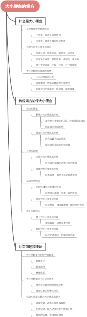 大小便血的偏方