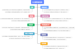 大小蓟饮的功效