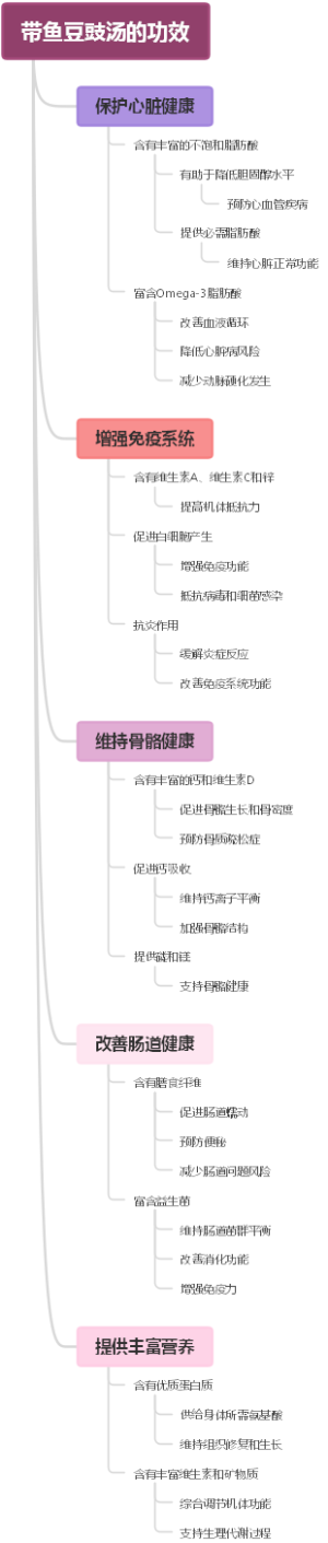 带鱼豆豉汤的功效
