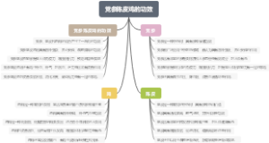 党参陈皮鸡的功效
