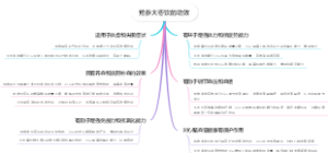 党参大枣饮的功效