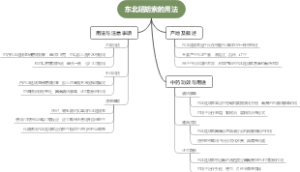 东北延胡索的用法