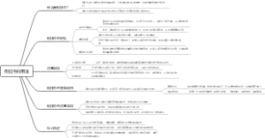倒挂牛的用法