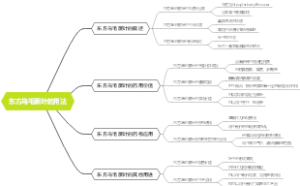 东方乌毛蕨叶的用法