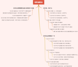 冬灰的用法