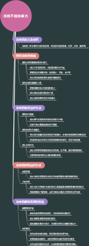 冻疮不瘥的偏方