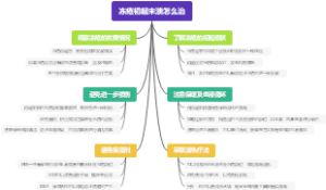 冻疮初起未溃怎么治