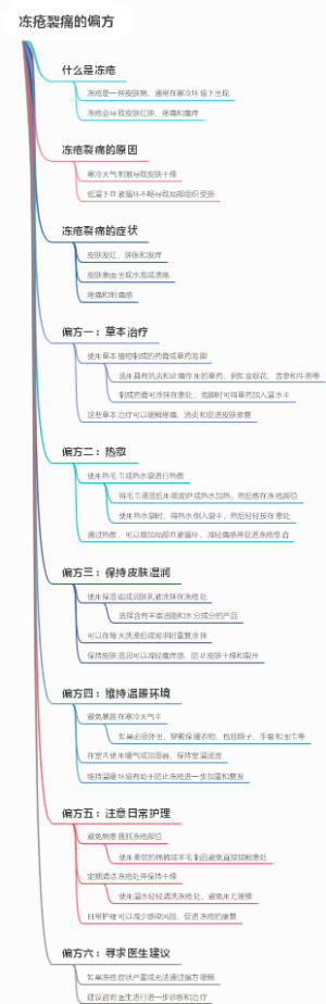 冻疮裂痛的偏方