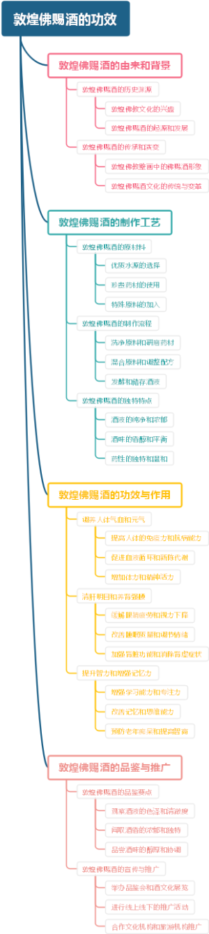 敦煌佛赐酒的功效