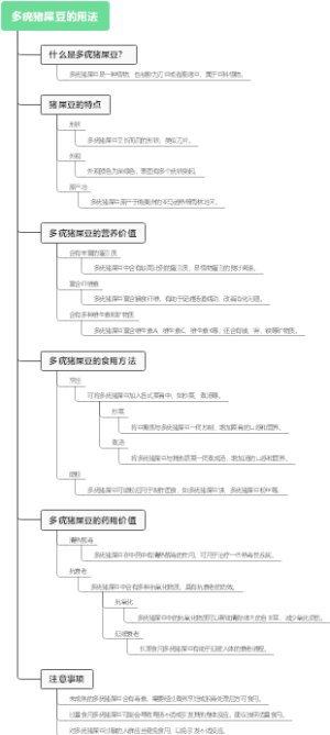多疣猪屎豆的用法