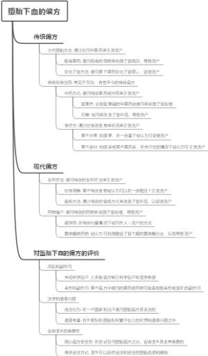 堕胎下血的偏方