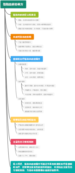 堕胎血瘀的偏方