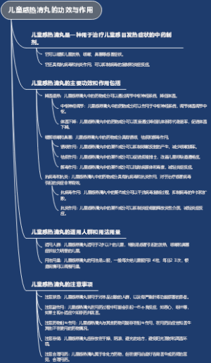 儿童感热清丸的功效与作用
