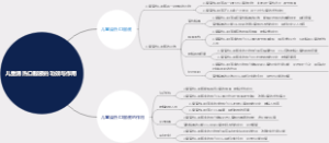 儿童清热口服液的功效与作用