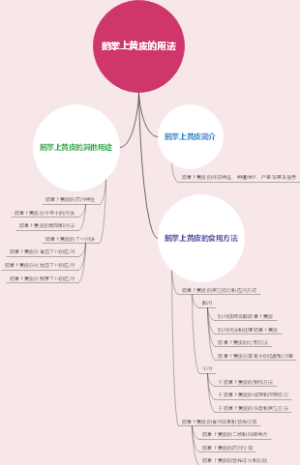 鹅掌上黄皮的用法