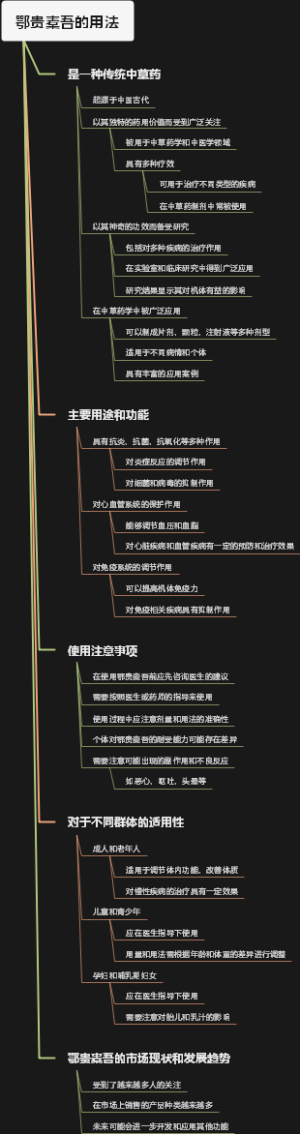 鄂贵橐吾的用法