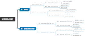发毛黄赤的偏方