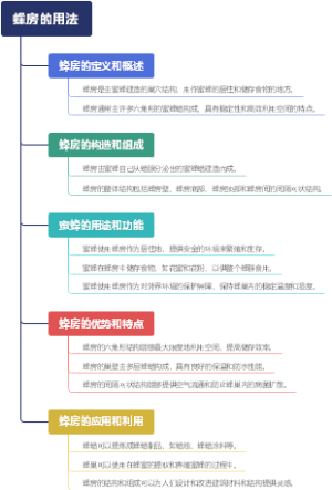 蜂房的用法