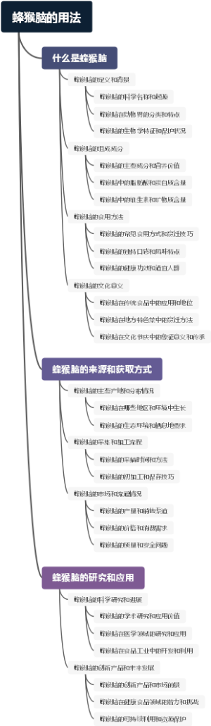 蜂猴脑的用法