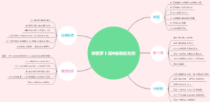 蜂蜜萝卜汤冲蛤粉的功效