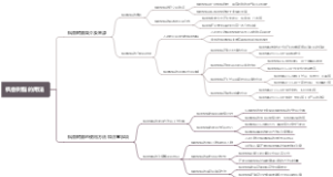 枫香树脂的用法