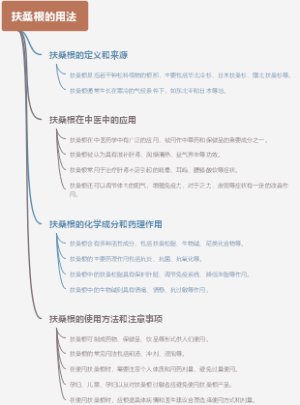 扶桑根的用法