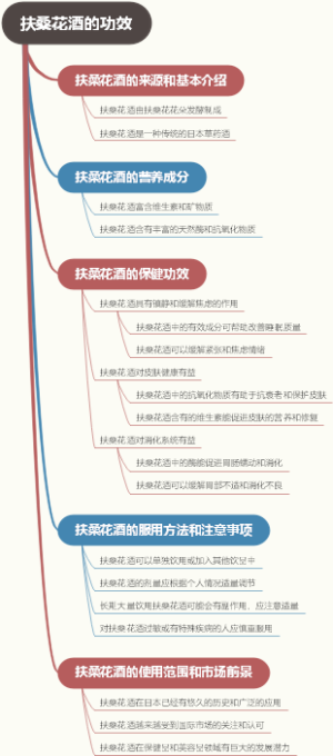 扶桑花酒的功效