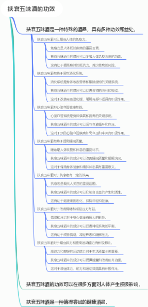 扶衰五味酒的功效