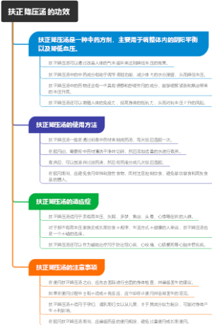 扶正降压汤的功效