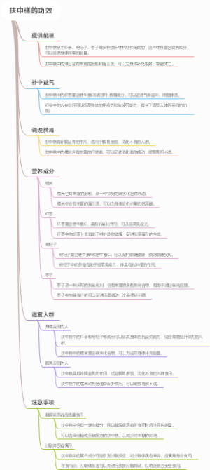 扶中糕的功效