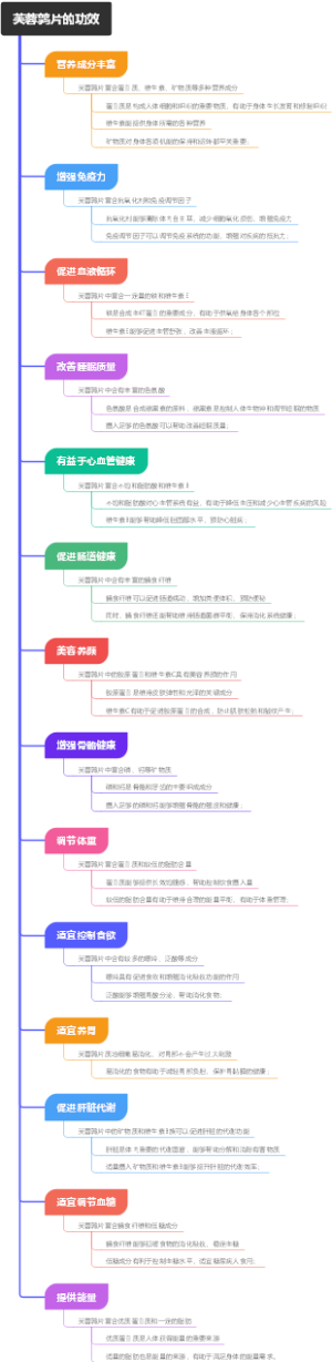 芙蓉鹑片的功效
