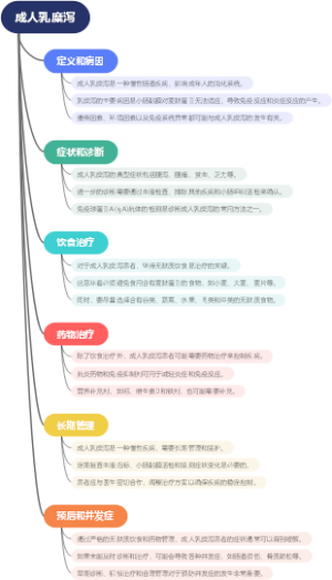 成人乳糜泻