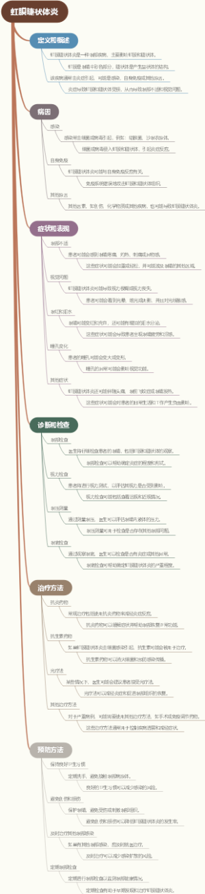 虹膜睫状体炎