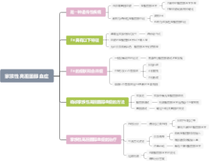 家族性高胆固醇血症