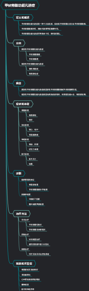 甲状旁腺功能亢进症