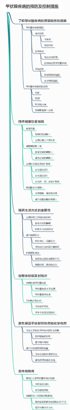 甲状腺疾病的预防及控制措施