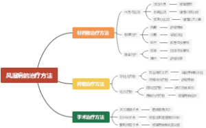 风湿病的治疗方法