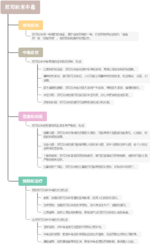 尼可刹米中毒