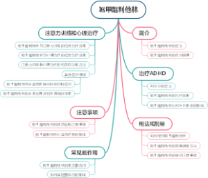 哌甲酯利他林