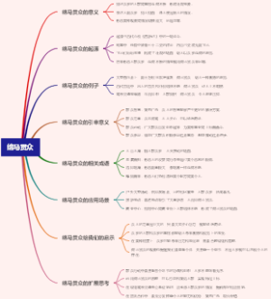 绵马贯众