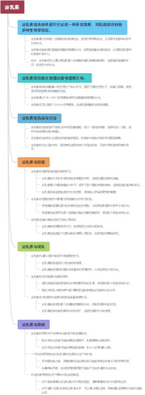 泌乳素