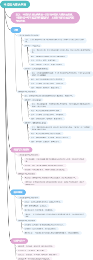 神经肌肉接头疾病