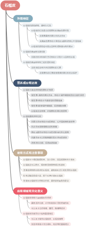 石榴皮