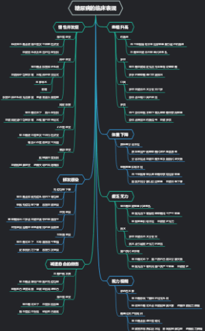 糖尿病的临床表现