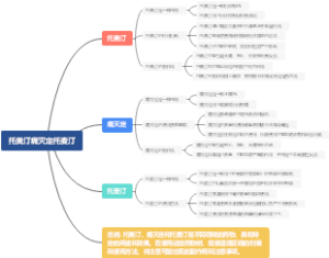 托美汀痛灭定托麦汀