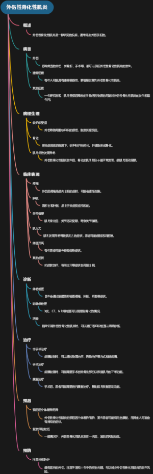 外伤性骨化性肌炎