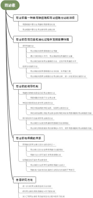 胃泌素