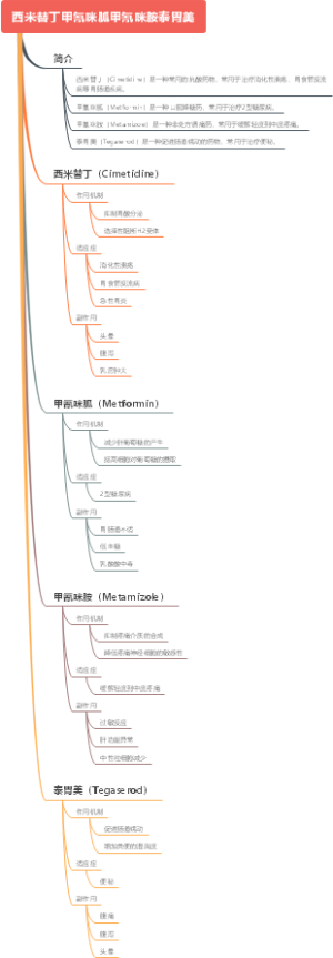 西米替丁甲氰咪胍甲氰咪胺泰胃美
